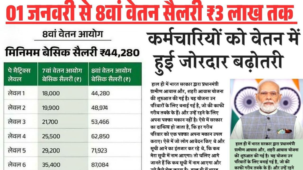 8th Pay Commision Salary Increse 2026