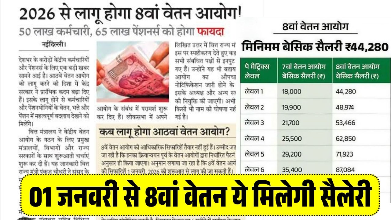 8th Pay Commision Salary Hike 2026