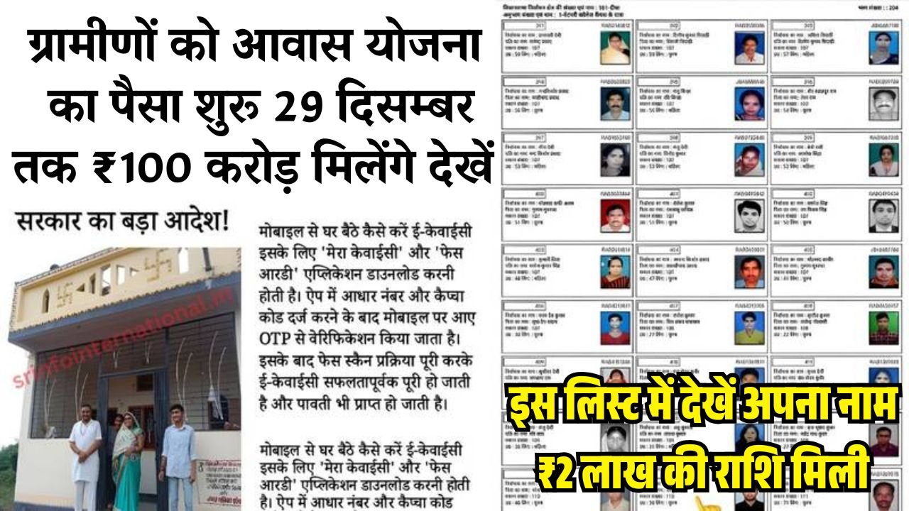 PM Awas Yojana Gramin Area List 2025
