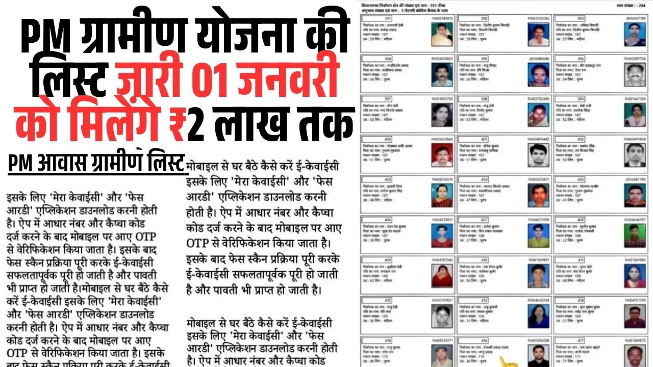 PM Awas Yojana Gramin Area List 2026
