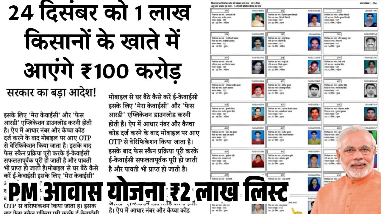 PM Awas Yojana Gramin List 2025 Dec