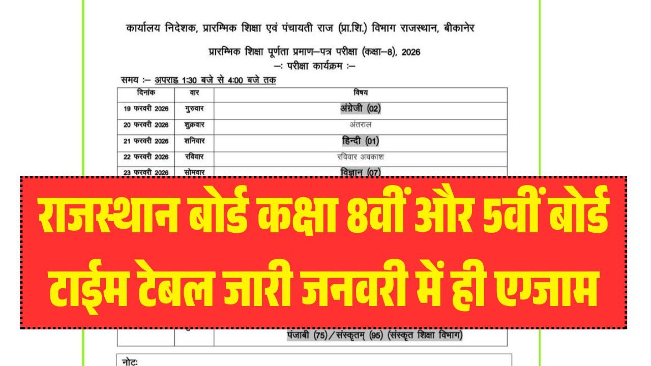 RBSE Board 8th 5th Exam Time Table 2026